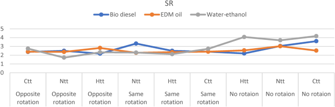 figure 36