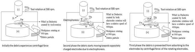 figure 37