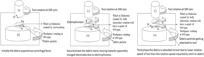 figure 38