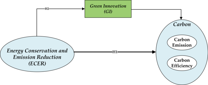 variable example science experiment figure 2