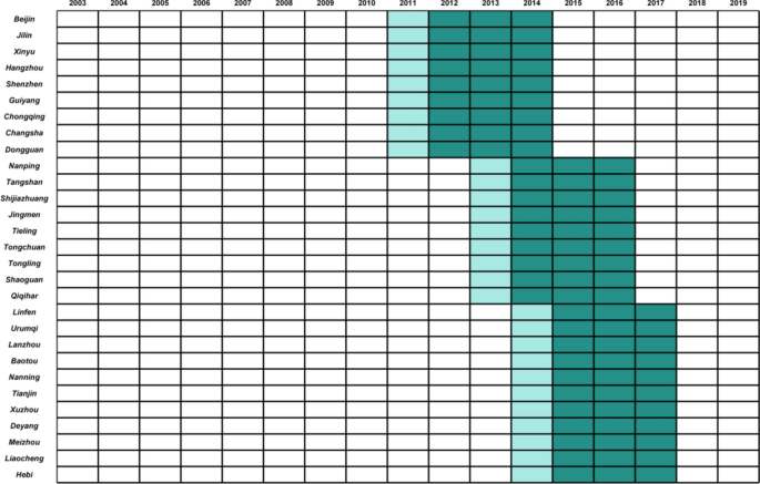 variable example science experiment figure 3