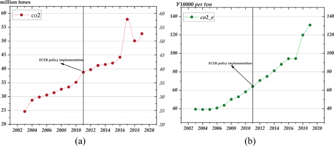 variable example science experiment figure 4