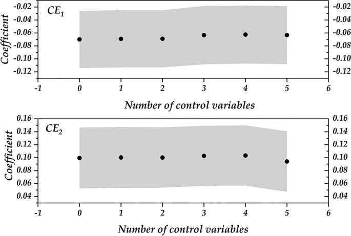 variable example science experiment figure 5