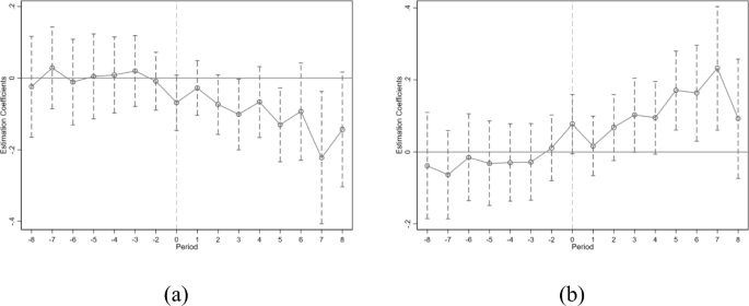 variable example science experiment figure 6