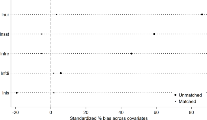 variable example science experiment figure 7