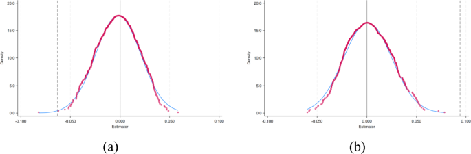 variable example science experiment figure 8
