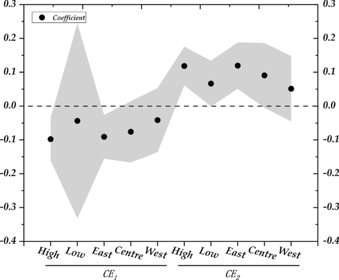 variable example science experiment figure 9