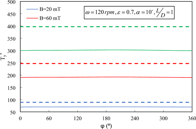 figure 26