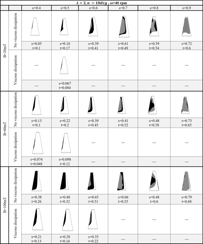 figure 28