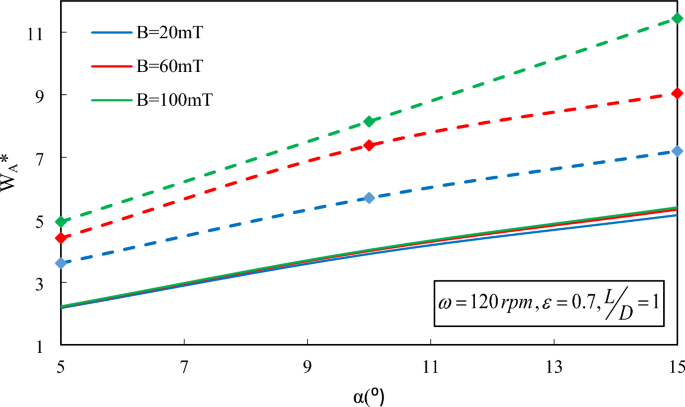 figure 31