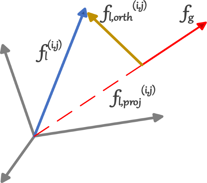 what is case study methods figure 3