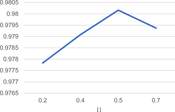 what is case study methods figure 5