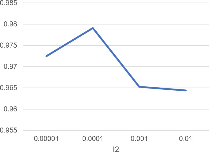 what is case study methods figure 6