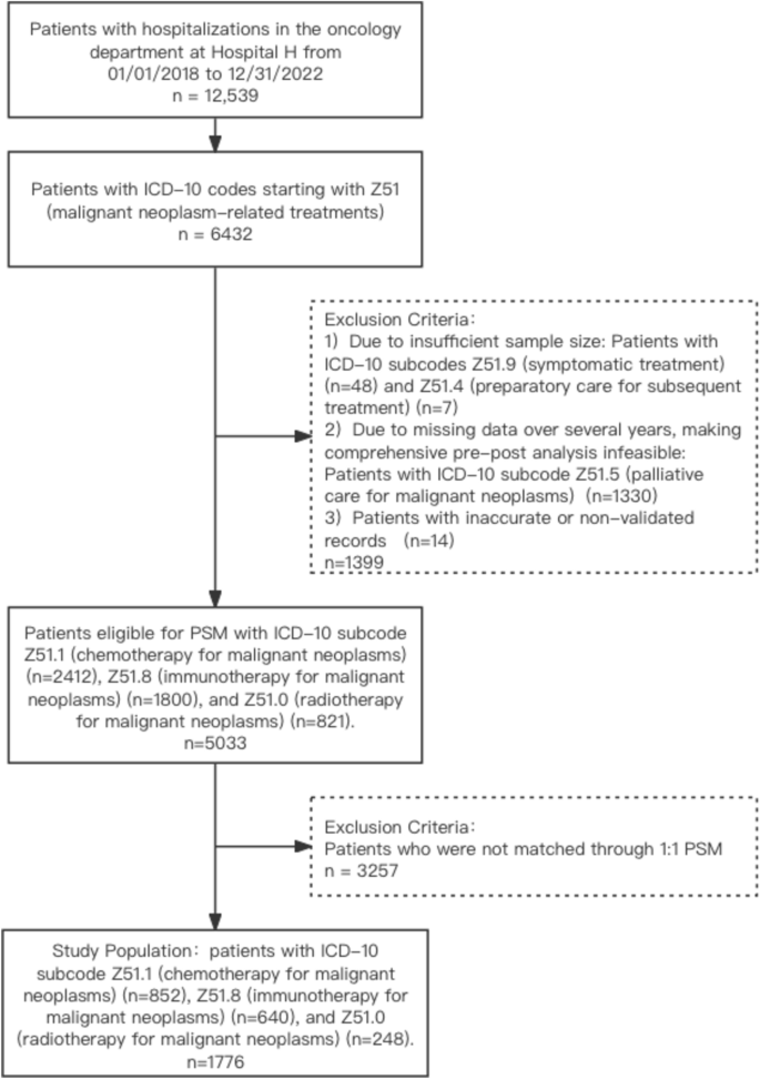 Impact of Diagnosis-Related Groups (DRG) reform on cost 