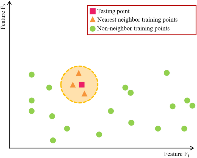 what is a case study comparative figure 10