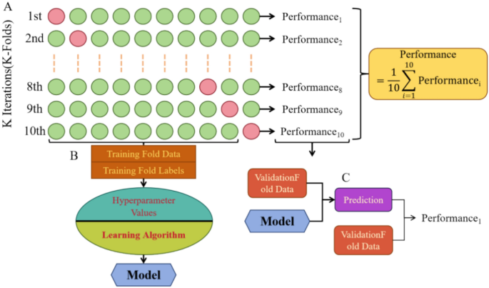 what is a case study comparative figure 11