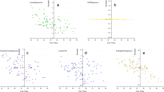what is a case study comparative figure 13