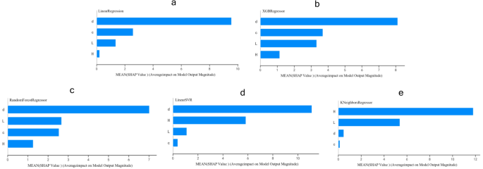 what is a case study comparative figure 15