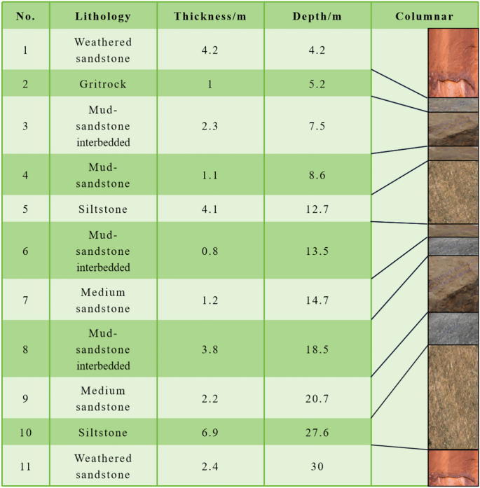 what is a case study comparative figure 17