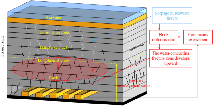 what is a case study comparative figure 18