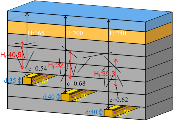 what is a case study comparative figure 19
