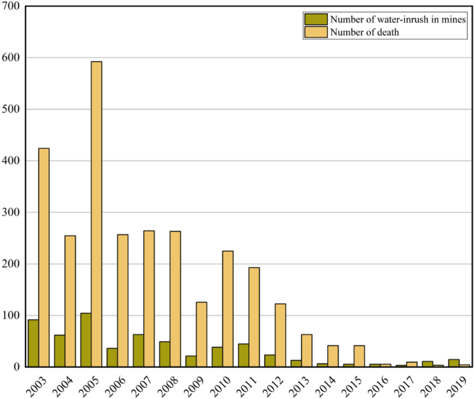 what is a case study comparative figure 1