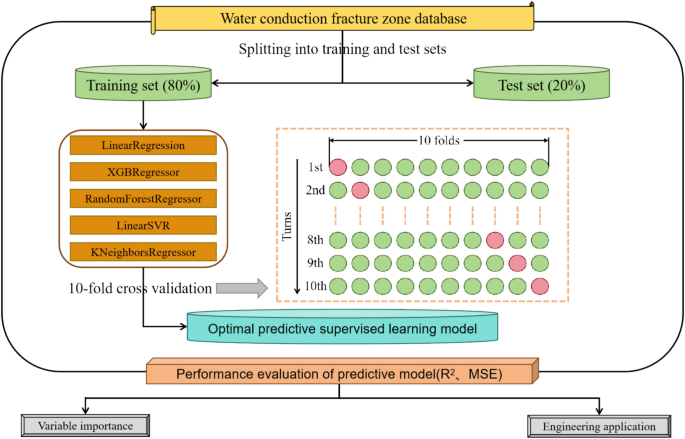 what is a case study comparative figure 2