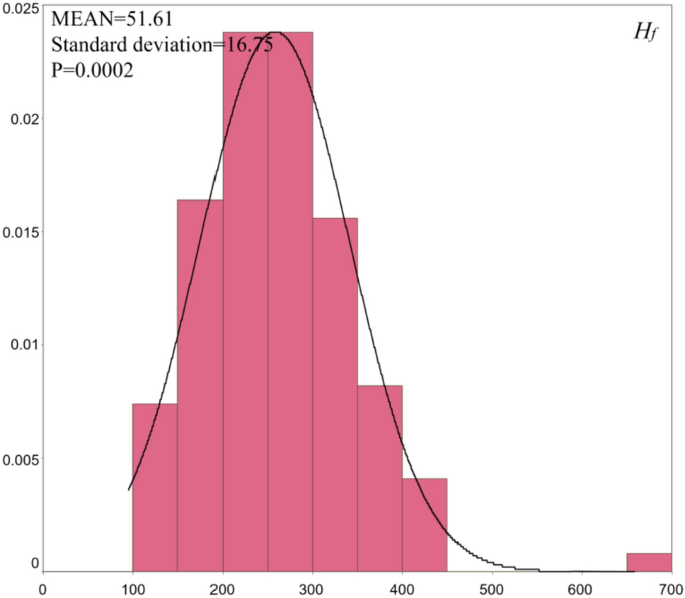 what is a case study comparative figure 4