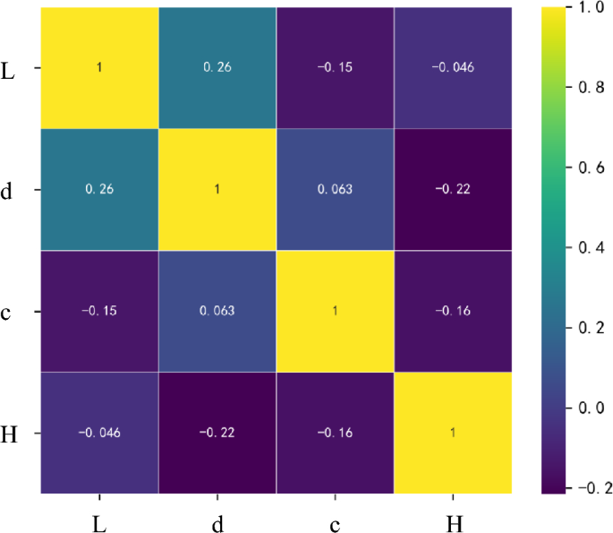 what is a case study comparative figure 5