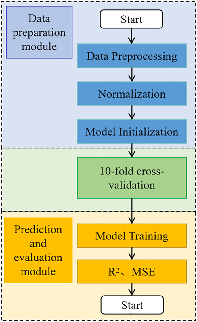 what is a case study comparative figure 6
