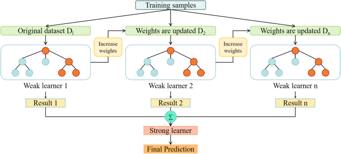 what is a case study comparative figure 7