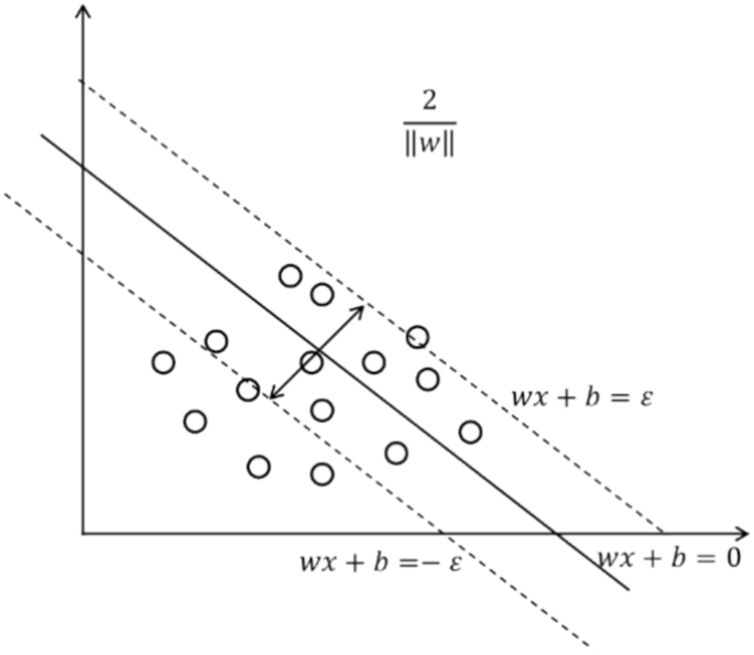 what is a case study comparative figure 9