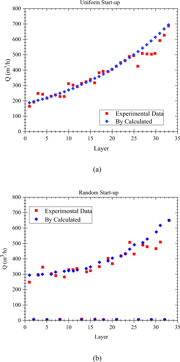figure 25