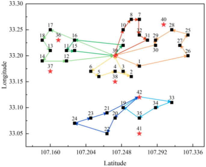 figure 14