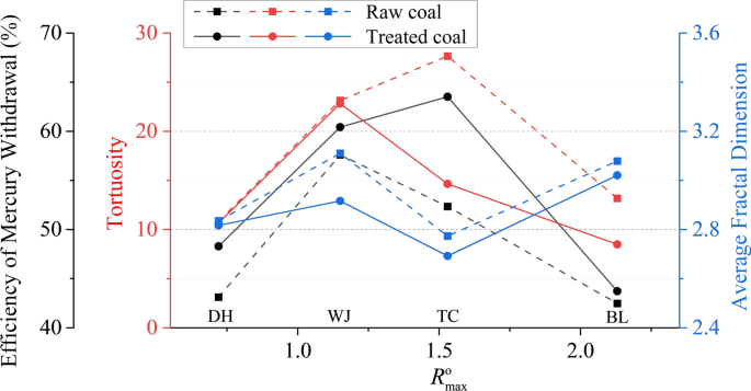 what is data cleaning in research figure 11