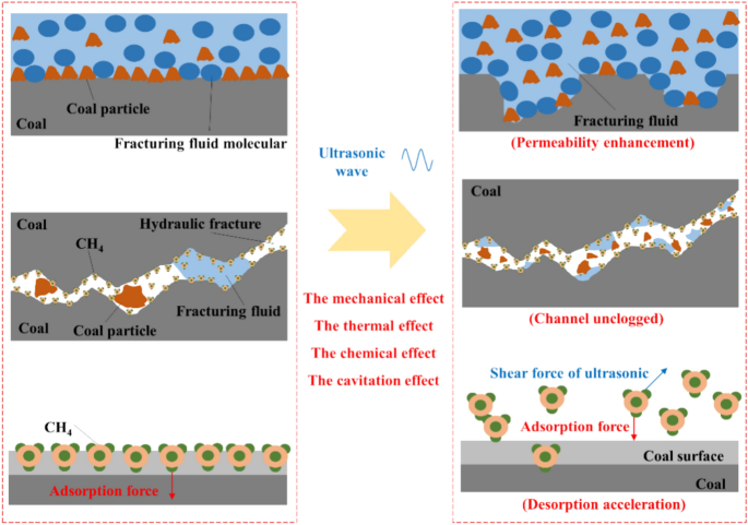 what is data cleaning in research figure 1