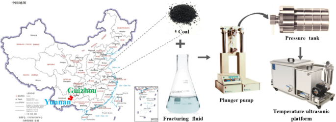 what is data cleaning in research figure 2
