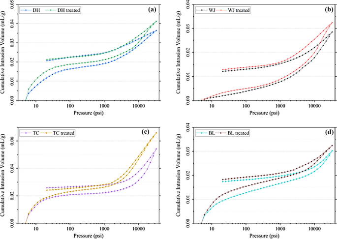 what is data cleaning in research figure 3