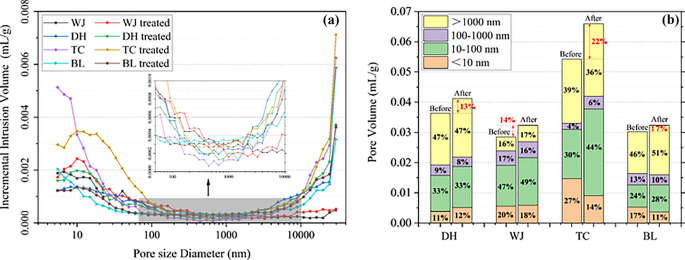 what is data cleaning in research figure 4