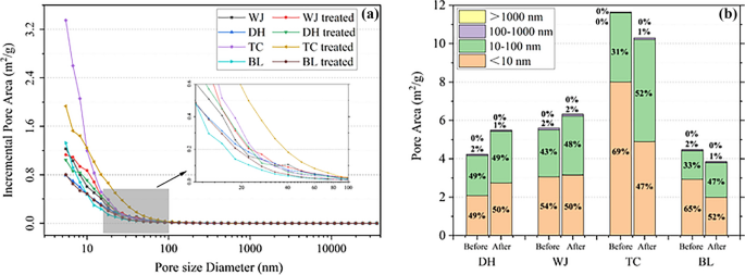 what is data cleaning in research figure 5