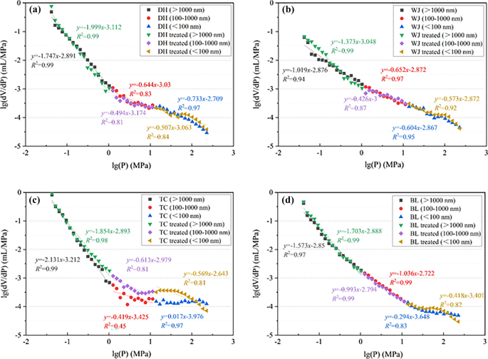 what is data cleaning in research figure 6