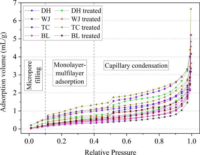 what is data cleaning in research figure 7