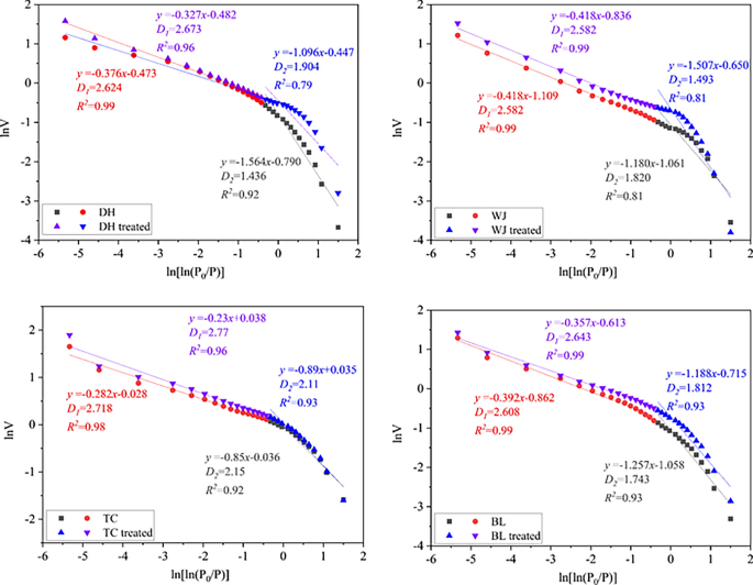 what is data cleaning in research figure 8