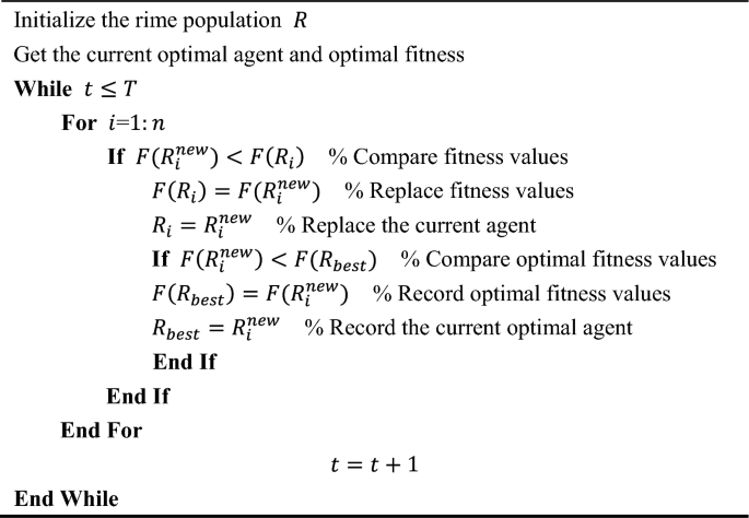 figure a