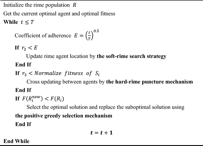 figure b