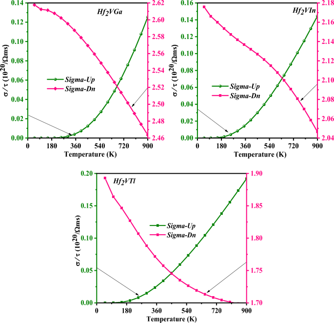 figure 16