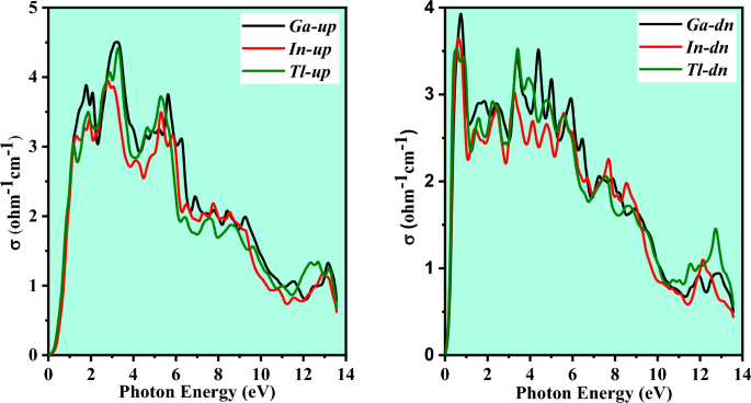figure 21