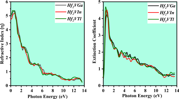 figure 22