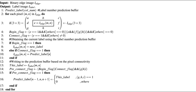 figure b