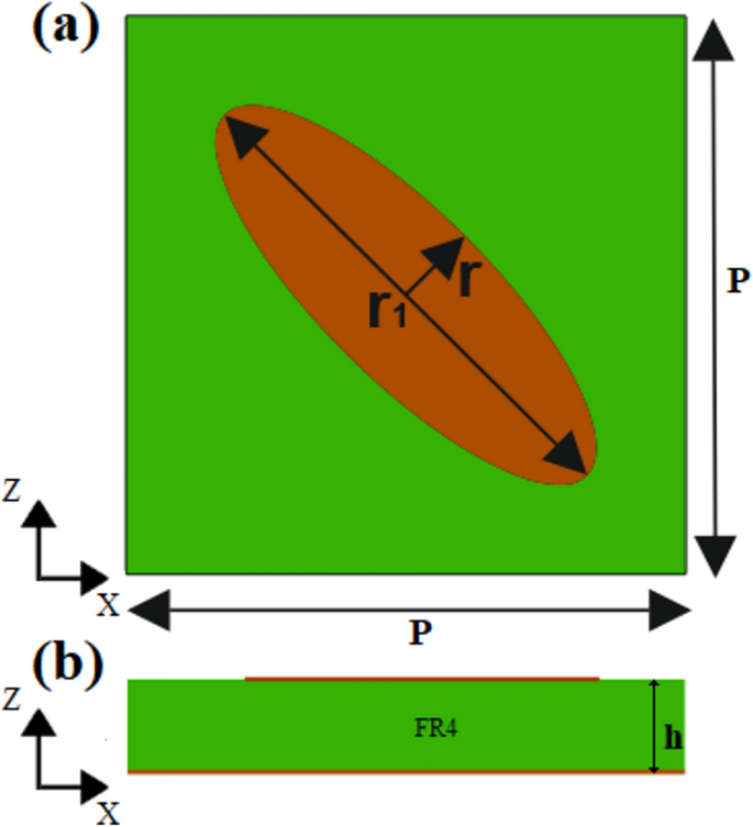 Simplistic metasurface design approach for incident angle and ...